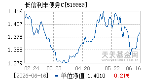 519989基金近期净值走势图