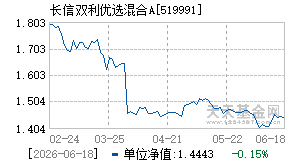 519991基金近期净值走势图