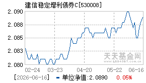 530008基金近期净值走势图