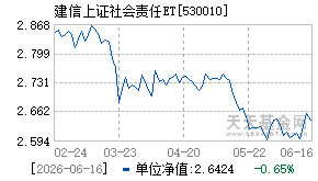 530010基金近期净值走势图