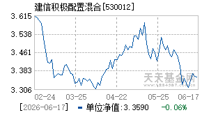 530012基金近期净值走势图