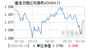 530017基金近期净值走势图