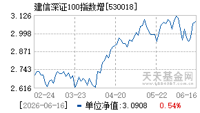 530018基金近期净值走势图