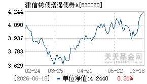530020基金近期净值走势图
