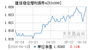 531008基金近期净值走势图