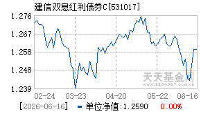 531017基金近期净值走势图