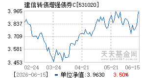531020基金近期净值走势图