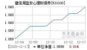 531030基金近期净值走势图