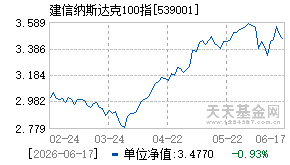 539001基金近期净值走势图