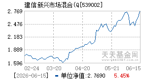 539002基金近期净值走势图