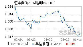 540001基金近期净值走势图