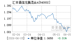540002基金近期净值走势图