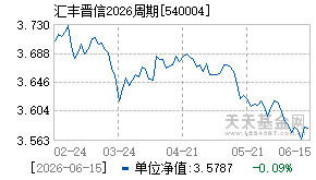 540004基金近期净值走势图