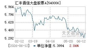 540006基金近期净值走势图