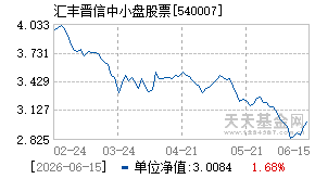 540007基金近期净值走势图