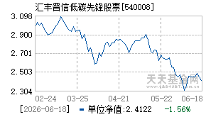 540008基金近期净值走势图