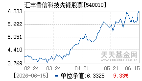 540010基金近期净值走势图