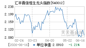 540012基金近期净值走势图