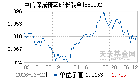 550002基金近期净值走势图