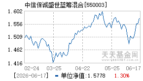 550003基金近期净值走势图