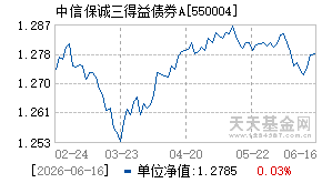 550004基金近期净值走势图