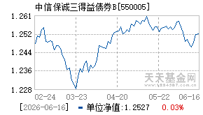 550005基金近期净值走势图
