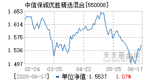 550008基金近期净值走势图