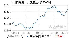 550009基金近期净值走势图