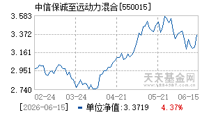 550015基金近期净值走势图