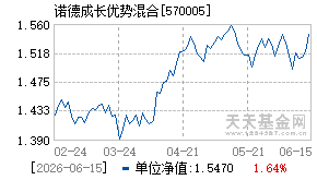 570005基金近期净值走势图