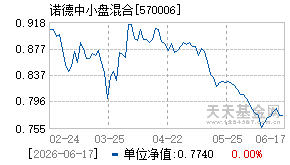 570006基金近期净值走势图