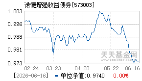 573003基金近期净值走势图