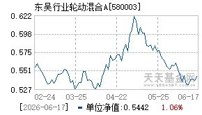 580003基金近期净值走势图