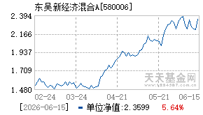 580006基金近期净值走势图