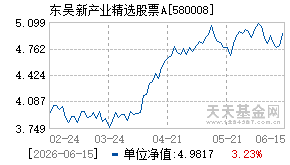 580008基金近期净值走势图