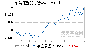 582003基金近期净值走势图
