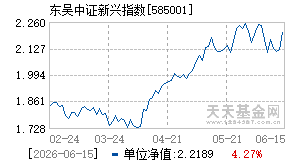585001基金近期净值走势图