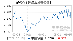 590005基金近期净值走势图