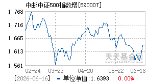 590007基金近期净值走势图