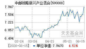 590008基金近期净值走势图