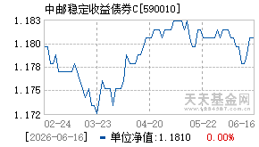 590010基金近期净值走势图