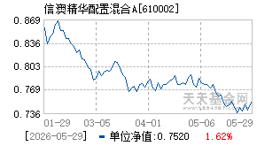 610002基金近期净值走势图