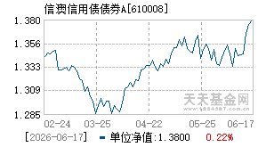 610008基金近期净值走势图