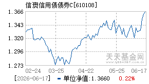 610108基金近期净值走势图
