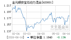 620001基金近期净值走势图