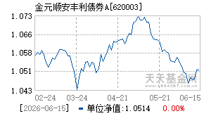 620003基金近期净值走势图