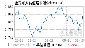 620004基金近期净值走势图