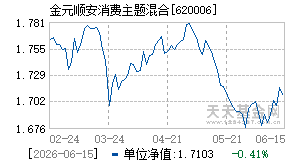620006基金近期净值走势图