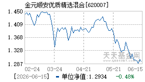 620007基金近期净值走势图