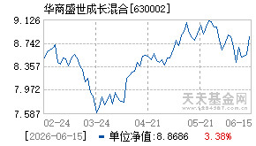 630002基金近期净值走势图